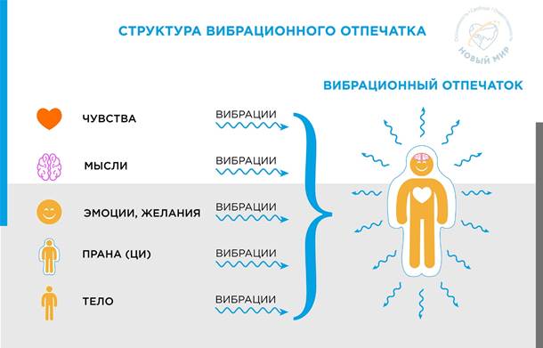 ��������� ������������� ���������