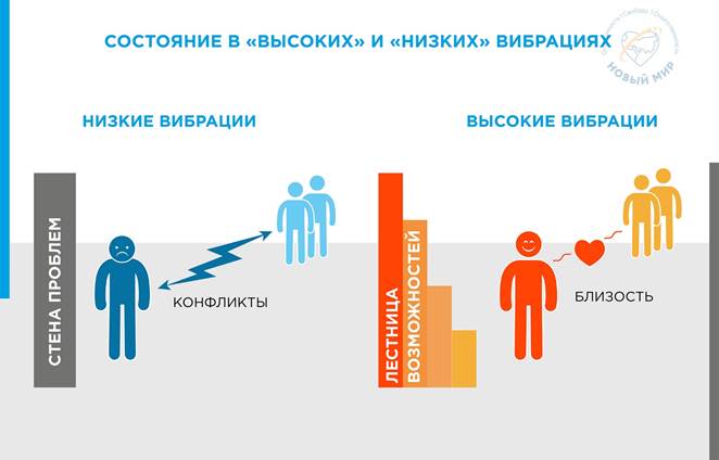 ���������� � ������� � ������ ���������.