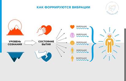 ��� ����������� ��������