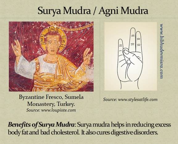 Буддийские мудры в христианстве - Сурья Мудра