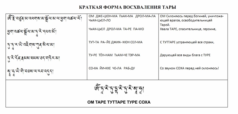 Зеленая Тара - Ом Тарэ Тут Тарэ Турэ Соха Short-tara-min