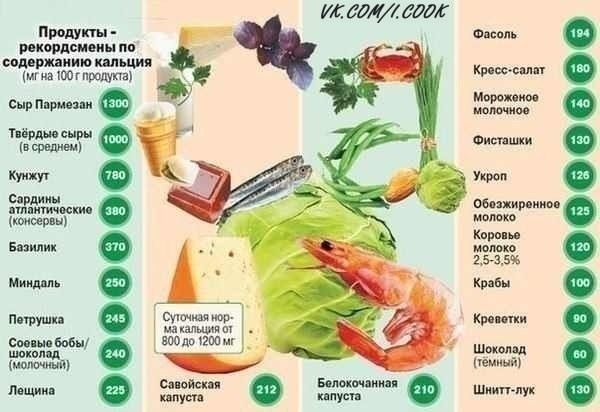 Где брать кальций? Где брать кальций?