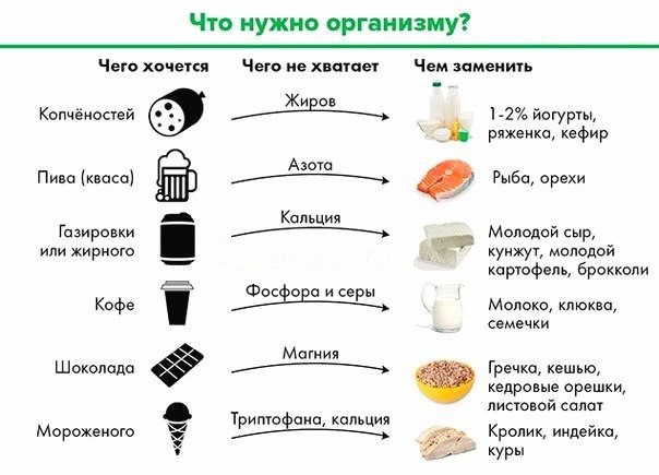 Чего на самом деле не хватает организму, если хочется сладкого Чего на самом деле не хватает организму, если хочется сладкого