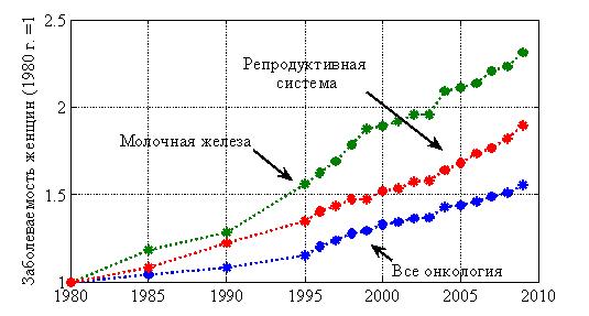 Статистика по заболеваемости мамочек Статистика по заболеваемости мамочек