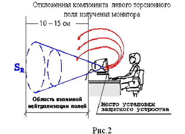 Защита от излучения своими руками Защита от излучения своими руками