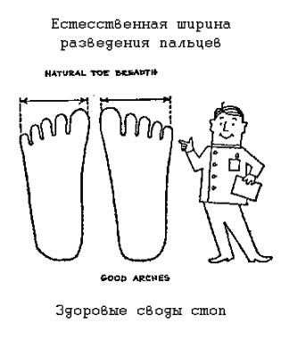 Как не искалечить детскую ногу Как не искалечить детскую ногу