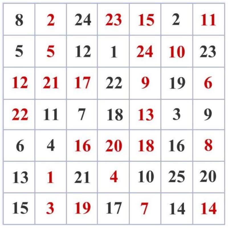 Упражнения для развития памяти -Таблица Шульте Упражнения для развития памяти -Таблица Шульте