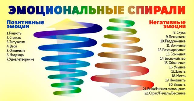 ������������� �������