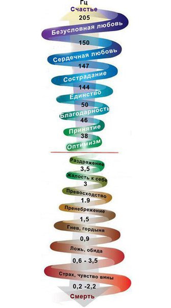 �������� ��������. ��� ������� � ��������� ������� ������� ��������