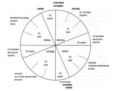 �������� �������� ��������� �������