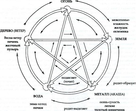 ��������� ����-���