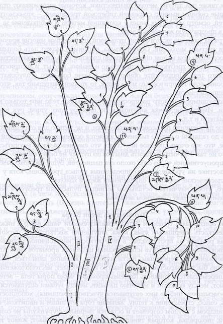 ����� �����������  ������ � ����������������, ��������� ����������� � �����