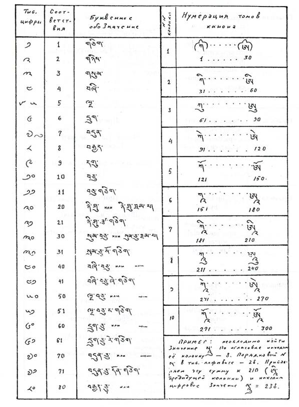 ��������� �������� �������