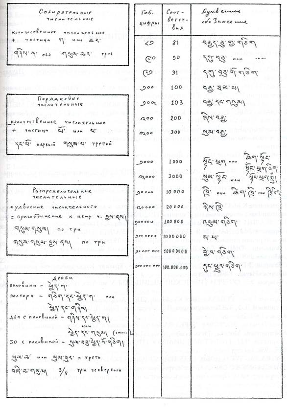 ��������� �������� ������� (�����������)