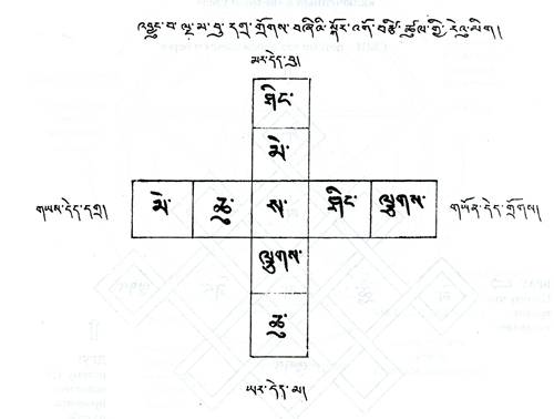 ��������������� ����� ����� ����� (���� ����-��� � ����-����). ���������� ��������� �����