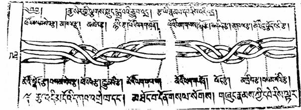 ��������� ����������� � ��������� ��������