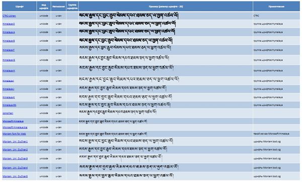 ��� ��������� ������