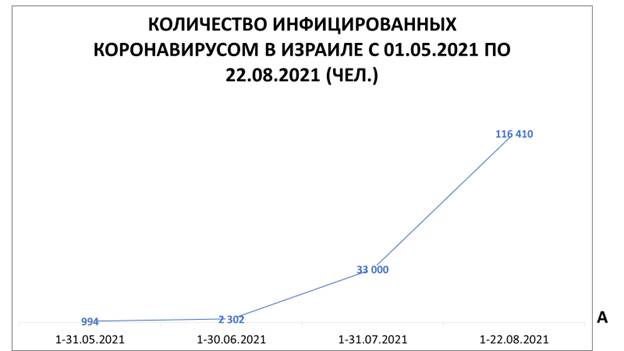 Влияние вакцинации от COVID-19 на повышение заболеваемости и смертности от коронавируса Влияние вакцинации от COVID-19 на повышение заболеваемости и смертности от коронавируса