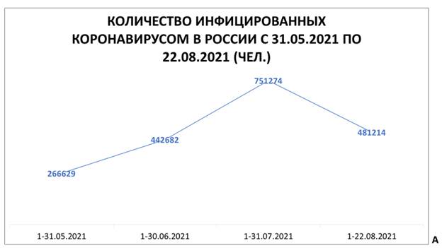 Влияние вакцинации от COVID-19 на повышение заболеваемости и смертности от коронавируса Влияние вакцинации от COVID-19 на повышение заболеваемости и смертности от коронавируса
