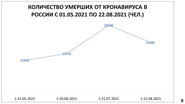 Влияние вакцинации от COVID-19 на повышение заболеваемости и смертности от коронавируса Влияние вакцинации от COVID-19 на повышение заболеваемости и смертности от коронавируса