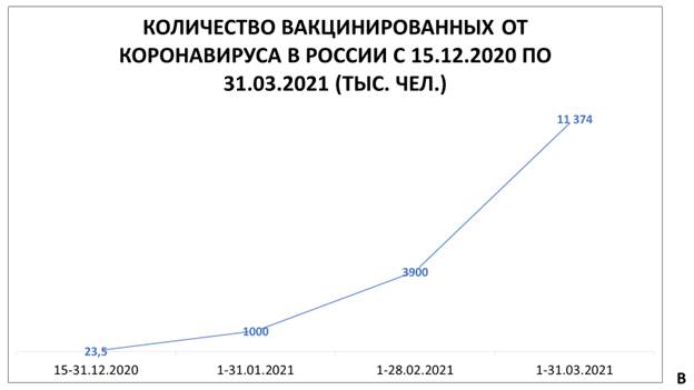 Влияние вакцинации от COVID-19 на повышение заболеваемости и смертности от коронавируса Влияние вакцинации от COVID-19 на повышение заболеваемости и смертности от коронавируса