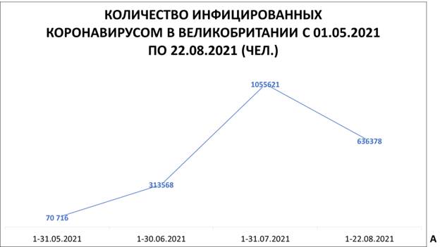 Влияние вакцинации от COVID-19 на повышение заболеваемости и смертности от коронавируса Влияние вакцинации от COVID-19 на повышение заболеваемости и смертности от коронавируса