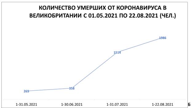 Влияние вакцинации от COVID-19 на повышение заболеваемости и смертности от коронавируса Влияние вакцинации от COVID-19 на повышение заболеваемости и смертности от коронавируса