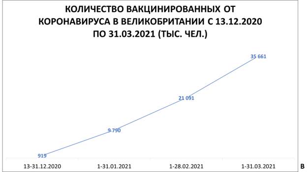 Влияние вакцинации от COVID-19 на повышение заболеваемости и смертности от коронавируса Влияние вакцинации от COVID-19 на повышение заболеваемости и смертности от коронавируса