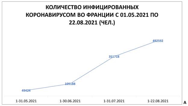 Влияние вакцинации от COVID-19 на повышение заболеваемости и смертности от коронавируса Влияние вакцинации от COVID-19 на повышение заболеваемости и смертности от коронавируса