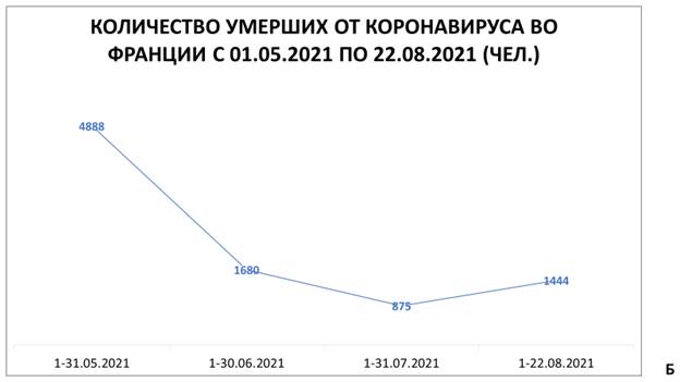 Влияние вакцинации от COVID-19 на повышение заболеваемости и смертности от коронавируса Влияние вакцинации от COVID-19 на повышение заболеваемости и смертности от коронавируса