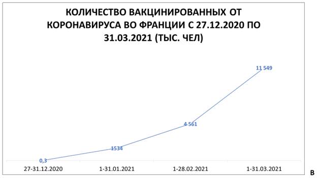 Влияние вакцинации от COVID-19 на повышение заболеваемости и смертности от коронавируса Влияние вакцинации от COVID-19 на повышение заболеваемости и смертности от коронавируса