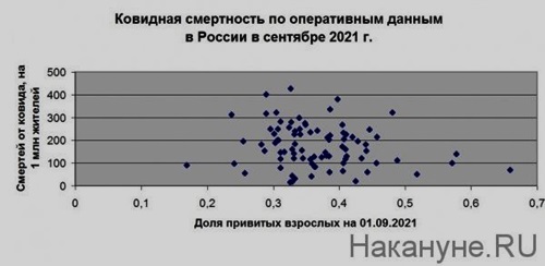�������� ���������� �� ����������� ������ � ������ � �������� 2021 �