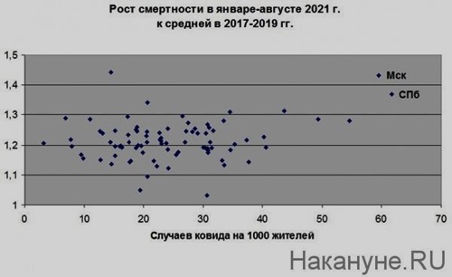 ���� ���������� � ������-������� 2021 �. � ������� � 2017-2019��.