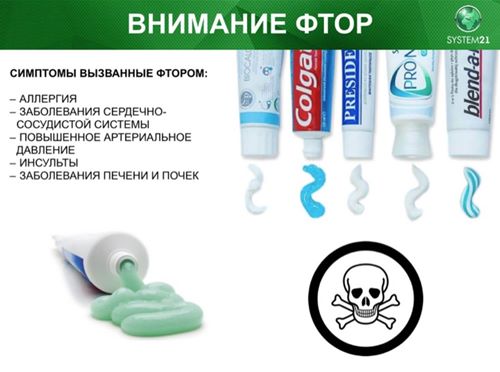 Внимание фтор!Зубная паста с фтором Внимание фтор!Зубная паста с фтором