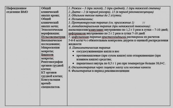 Методические рекомендации МО РФ по лечению коронавируса Методические рекомендации МО РФ по лечению коронавируса