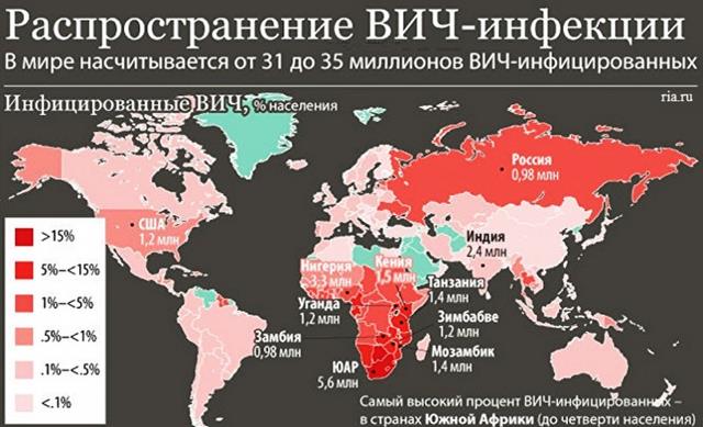 Распространение ВИЧ-инфекции по всему миру Распространение ВИЧ-инфекции по всему миру