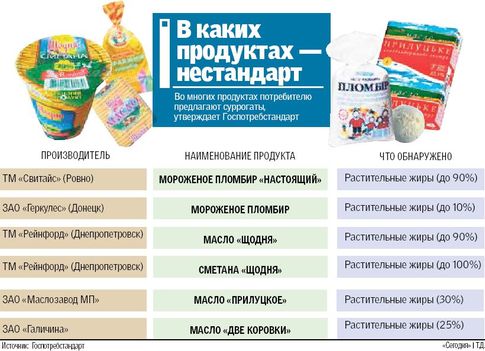 ������������������ �������� ��������