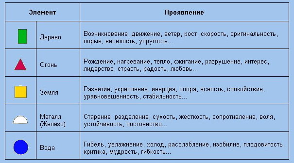 Питание элемент воды