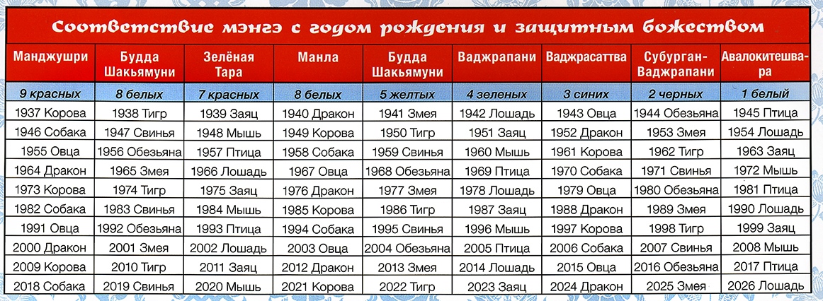 Сколько дней ноябре 2022 года. Календарь по годам рождения. Год рождения по годам. Год рождения по восточному календарю. Китайский гороскоп по годам таблица.