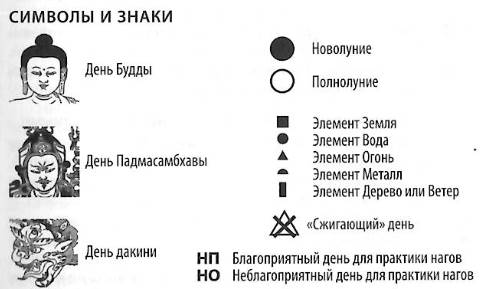 ������� � ����� ���������� ���������