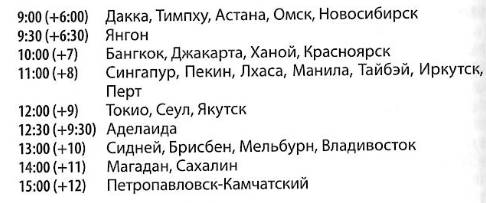 ��������� �������������