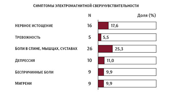 C������� ����������������-���������������� 