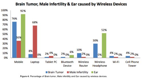 ��������� �� Wi-Fi? ��� ������������ ����� ������� ����