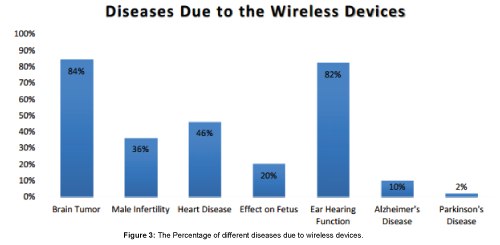 ��������� �� Wi-Fi? ��� ������������ ����� ������� ����