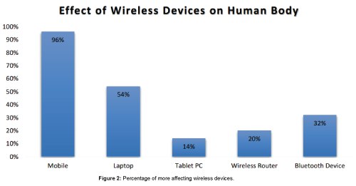 ��������� ��� ��� ������� �� ������� �������� �������