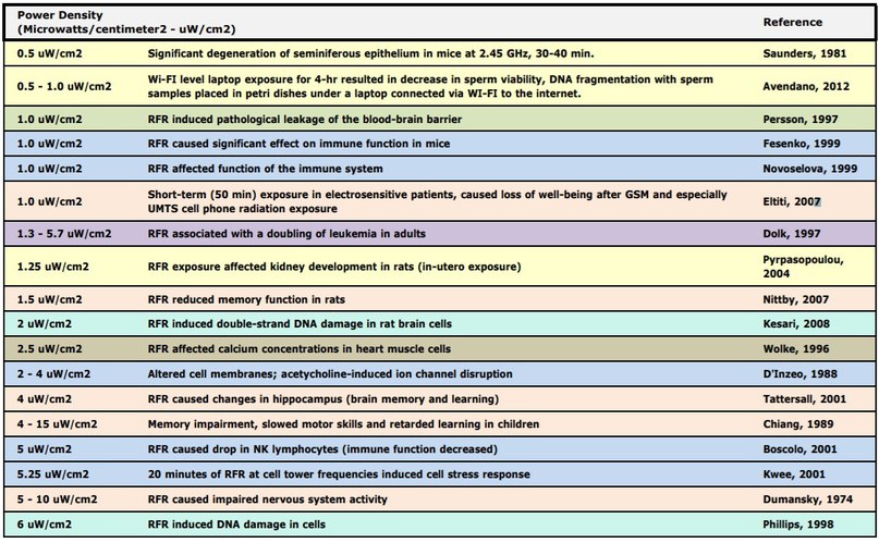 ��������� ������, ����������� ���, ������������ ������� � ��������� �����, ��������� � ���������� � �.�.