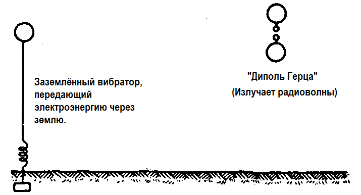 ���������� ��������, ���������� ������� ����� �����.