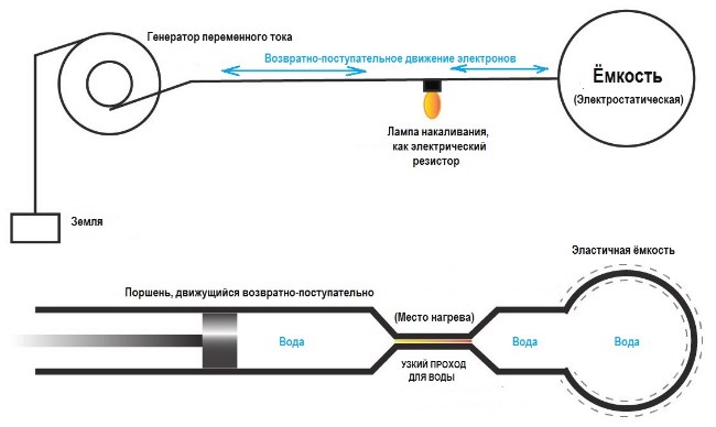 �������� �������������� ����� ����� �� ���� ���������� ��������� �������� �������������� ����� ������ ��������� ������
