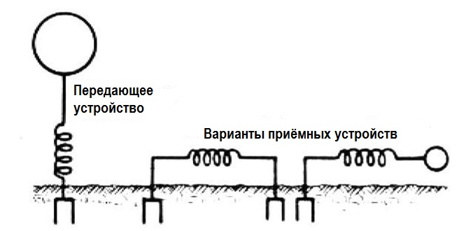 ������ ����� ���� �������������� � ����������� ����� 