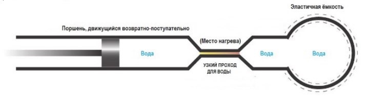 ��� ������� ������� ������������� ���������� ������� ������ �����